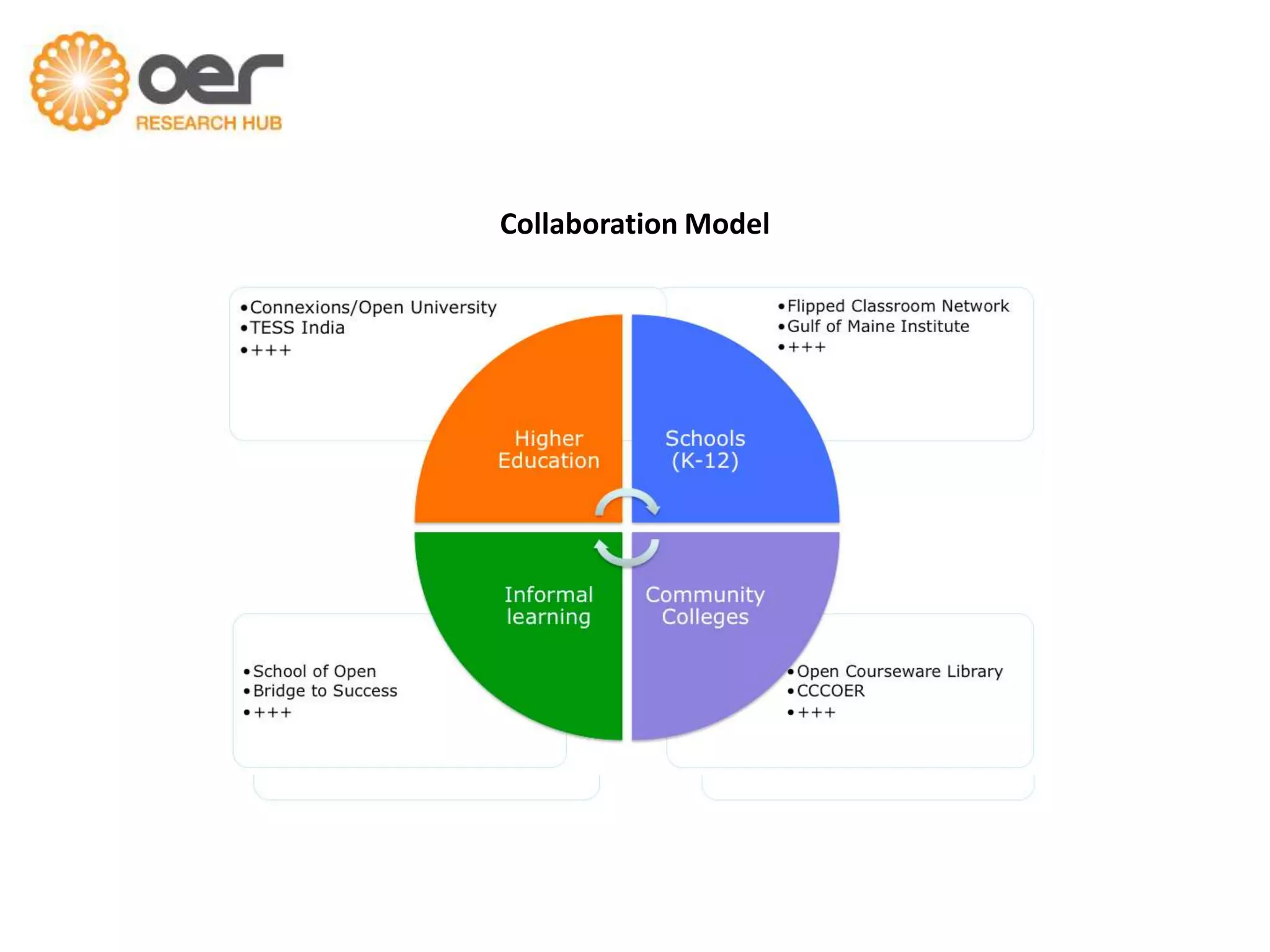 Collaboration Model

 