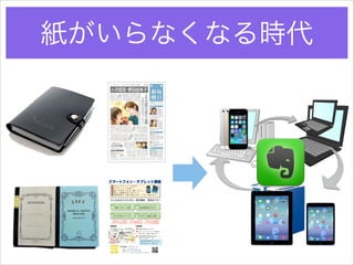 紙がいらなくなる時代

スマートフォン・タブレット講座

そんなあなたのための、無料講座・相談会です！
第１回 10 / 7（月） 14:30 ∼16:00

第２回 10 /19（土） 10:30 ∼12:00

第３回 10 /26（土） 17:30 ∼19:00

第４回 10 /30（水） 14:30 ∼16:00

開催場所

注意事項

市民交流施設「えるる」（2階小研修室）

複数回ご参加いただけます。
スマートフォンやタブレット端末をお
持ちの方は、会場までお持ち下さい。

ココ

駅徒歩５分

ご自身の端末をお持ちでない方も、ご
参加いただけます。

レマン跡地

貸出の端末は数に限りがございます。

駐車場あり

お問い合わせの上、ご参加下さい。

市民活動団体 T-Pa（ティーパ）
メール：t-pa@googlegroups.com
電話：090-4515-1985 (担当 津留）
ホームページ：https://www.facebook.com/TPassociater

 