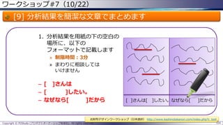ワークショップ#7（10/22）

[9] 分析結果を簡潔な文章でまとめます
1. 分析結果を用紙の下の空白の
場所に、以下の
フォーマットで記載します
» 制限時間：3分
» まわりに相談しては
いけません

– [ ]さんは
– [
]したい。
– なぜなら[
]だから

[ ]さんは[

]したい。なぜなら[

]だから

お財布デザインワークショップ（日本語訳） http://www.kashinotakanori.com/index.php?c_tool
Copyright © POStudy (プロダクトオーナーシップ勉強会). All rights reserved.

104

 