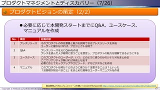 プロダクトマネジメントとディスカバリー（7/26）

プロダクトビジョンの策定（2/2）
 必要に応じて本開発スタートまでにQ&A、ユースケース、
マニュアルを作成
No.

項目

記載内容

1

プレスリリース

そのプロダクトの存在意義と魅力を説明できるプレスリリースを作成
ユーザーに響かなければ、プロジェクトは終了

2

Q&A

プレスリリースを元にQ&Aを作成
プレスを読んだ人が疑問に思うことを想定し、プロダクトの魅力を理解できるようにする

3

ユースケース

このプロダクトのユーザーが、いつ、どのように使うのかのシナリオをまとめる
ここでリアリティが無ければ作成しなおす
必要に応じてモックアップやエピソード、デモビデオなどを作成

4

マニュアル

このプロダクトは何か？どのように使うか？注意することは？といった
「お客様が知るべきこと」をまとめた簡単なユーザーマニュアルを作成

製品開発より先にプレスリリースを書いてみるのがAmazon流 http://news.mynavi.jp/column/svalley/391/index.html
Copyright © POStudy (プロダクトオーナーシップ勉強会). All rights reserved.

125

 
