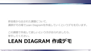 参加者から出された課題について、
講師がその場でLean Diagramを作成していくというデモを行います。
この課題で作成して欲しいという方がおられましたら、
挙手してください。

LEAN DIAGRAM 作成デモ
Copyright © POStudy (プロダクトオーナーシップ勉強会). All rights reserved.

130

 