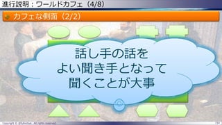 進行説明：ワールドカフェ（4/8）

カフェな側面（2/2）

テーブル A

テーブル B

テーブル C

テーブル D

話し手の話を
よい聞き手となって
聞くことが大事

Copyright © @fullvirtue. All rights reserved.

154

 