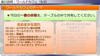 進行説明：ワールドカフェ（8/8）

ワールドカフェのテーマ
 今日の一番の収穫を、テーブルの中で共有してください。
おおまかな流れ
19:10～ ふりかえり/進行説明
19:20～ ワールドカフェ ラウンド1
19:30～ 席替え
※ラウンド1最後の発表者は残ってください
※ラウンド1最後の発表者以外の方は、
別のテーブルへ移動してください

19:35～ ワールドカフェ ラウンド2

Copyright © @fullvirtue. All rights reserved.

よい聞き手になるための
7つのポイント
1. 相手に興味を持つ
2. 相手のペースに合わる
3. 相手を否定・批判しない
4. 過剰な解釈をしない
5. 結論を決めつけない
6. 安易に元気づけない
7. 沈黙を大切にする
158

 