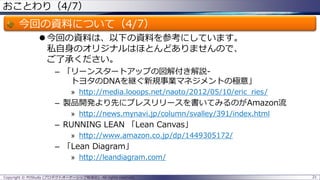 おことわり（4/7）

今回の資料について（4/7）
 今回の資料は、以下の資料を参考にしています。
私自身のオリジナルはほとんどありませんので、
ご了承ください。
– 「リーンスタートアップの図解付き解説トヨタのDNAを継ぐ新規事業マネジメントの極意」
» http://media.looops.net/naoto/2012/05/10/eric_ries /

– 製品開発より先にプレスリリースを書いてみるのがAmazon流
» http://news.mynavi.jp/column/svalley/391/index.html

– RUNNING LEAN 「Lean Canvas」
» http://www.amazon.co.jp/dp/1449305172/

– 「Lean Diagram」
» http://leandiagram.com/
Copyright © POStudy (プロダクトオーナーシップ勉強会). All rights reserved.

21

 