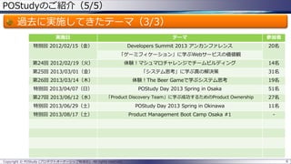 POStudyのご紹介（5/5）

過去に実施してきたテーマ（3/3）
実施日

テーマ

参加者

特別回 2012/02/15（金）

Developers Summit 2013 アンカンファレンス

20名

「ゲーミフィケーション」に学ぶWebサービスの価値観
第24回 2012/02/19（火）

体験！マシュマロチャレンジでチームビルディング

14名

第25回 2013/03/01（金）

「システム思考」に学ぶ真の解決策

31名

第26回 2013/03/14（木）

体験！The Beer Gameで学ぶシステム思考

19名

特別回 2013/04/07（日）

POStudy Day 2013 Spring in Osaka

51名

第27回 2013/06/12（水）

「Product Discovery Team」に学ぶ成功するためのProduct Ownership

27名

特別回 2013/06/29（土）

POStudy Day 2013 Spring in Okinawa

11名

特別回 2013/08/17（土）

Product Management Boot Camp Osaka #1

-

Copyright © POStudy (プロダクトオーナーシップ勉強会). All rights reserved.

6

 