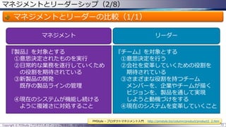 マネジメントとリーダーシップ（2/8）

マネジメントとリーダーの比較（1/1）
マネジメント

リーダー

『製品』を対象とする
①意思決定されたものを実行
②日常的な業務を遂行していくため
の役割を期待されている
③新製品の開発
既存の製品ラインの管理

④現在のシステムが機能し続ける
ように複雑さに対処すること

『チーム』を対象とする
①意思決定を行う
②会社を変革していくための役割を
期待されている
③さまざまな役割を持つチーム
メンバーを、企業やチームが描く
ビジョンを、製品を通して実現
しようと動機づけをする
④現在のシステムを変革していくこと

PMStyle – プロダクトマネジメント入門
Copyright © POStudy (プロダクトオーナーシップ勉強会). All rights reserved.

http://pmstyle.biz/column/product/product2_2.htm
72

 