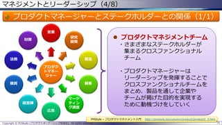 マネジメントとリーダーシップ（4/8）

プロダクトマネージャーとステークホルダーとの関係（1/1）
営業

 プロダクトマネジメントチーム

研究
開発

財務

法務

製造
プロダク
トマネー
ジャー

購買

顧客

経営陣
広告

マーケ
ティン
グ調査

・さまざまなステークホルダーが
集まるクロスファンクショナル
チーム

・プロダクトマネージャーは
リーダーシップを発揮することで
クロスファンクショナルチームを
まとめ、製品を通して企業や
チームが掲げた目的を実現する
ために動機づけをしていく

PMStyle – プロダクトマネジメント入門
Copyright © POStudy (プロダクトオーナーシップ勉強会). All rights reserved.

http://pmstyle.biz/column/product/product2_3.htm
75

 