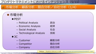 プロダクトマネジメントにおけるインテリジェンス（5/11）

市場分析・顧客分析・競合分析／自社分析（1/4）
 市場分析
 PEST
–
–
–
–

Political Analysis
Economic Analysis
Social Analysis
Technological Analysis

政治
経済
社会
技術

 3C
– Customer
– Competitor
– Company

顧客分析
競合分析
自社分析
PMStyle – プロダクトマネジメント入門

Copyright © POStudy (プロダクトオーナーシップ勉強会). All rights reserved.

http://pmstyle.biz/column/product/product3_2.htm
87

 
