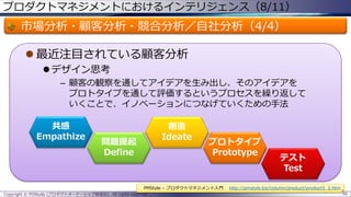 プロダクトマネジメントにおけるインテリジェンス（8/11）

市場分析・顧客分析・競合分析／自社分析（4/4）
 最近注目されている顧客分析
 デザイン思考
– 顧客の観察を通してアイデアを生み出し、そのアイデアを
プロトタイプを通して評価するというプロセスを繰り返して
いくことで、イノベーションにつなげていくための手法
共感
Empathize

創造
Ideate

問題提起
Define

プロトタイプ
Prototype

PMStyle – プロダクトマネジメント入門
Copyright © POStudy (プロダクトオーナーシップ勉強会). All rights reserved.

テスト
Test

http://pmstyle.biz/column/product/product3_2.htm
90

 