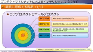 プロダクトマネジメントにおけるインテリジェンス（10/11）

顧客に提供する製品（1/1）
 コアプロダクトとホールプロダクト
コアプロダクト

実際に提供される製品やサービス

期待プロダクト

顧客の目的を満足させるために最低限必要なサービス

拡張プロダクト

コアプロダクトを拡張したもので、顧客の目的を
最大限満たすサービス

理想プロダクト

顧客に提供される機能の理論的上限

PMStyle – プロダクトマネジメント入門
Copyright © POStudy (プロダクトオーナーシップ勉強会). All rights reserved.

http://pmstyle.biz/column/product/product3_2.htm
92

 