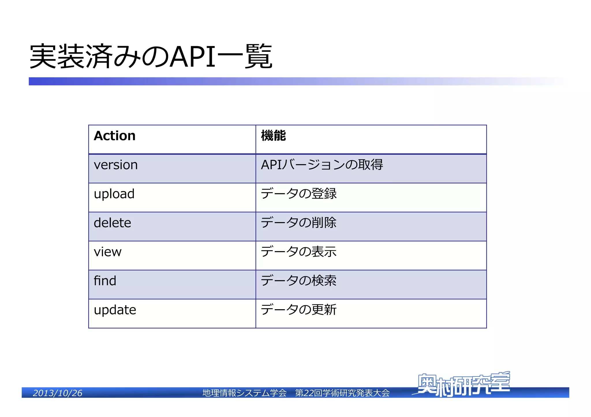 実装済みのAPI⼀一覧�
Action�
version�

APIバージョンの取��

upload�

データの登録�

delete�

データの削除�

view�

データの表⽰示�

ﬁnd�

データの検索索�

update�

2�������2��

���

データの�新�

地理理情報システム学会 　第22回学術研究発表⼤大会�

 