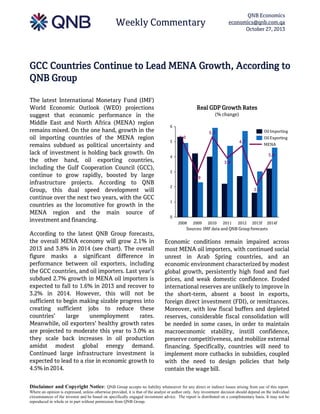 QNB Economics
economics@qnb.com.qa
October 27, 2013

Weekly Commentary

GCC Countries Continue to Lead MENA Growth, According to
QNB Group
The latest International Monetary Fund (IMF)
World Economic Outlook (WEO) projections
suggest that economic performance in the
Middle East and North Africa (MENA) region
remains mixed. On the one hand, growth in the
oil importing countries of the MENA region
remains subdued as political uncertainty and
lack of investment is holding back growth. On
the other hand, oil exporting countries,
including the Gulf Cooperation Council (GCC),
continue to grow rapidly, boosted by large
infrastructure projects. According to QNB
Group, this dual speed development will
continue over the next two years, with the GCC
countries as the locomotive for growth in the
MENA region and the main source of
investment and financing.
According to the latest QNB Group forecasts,
the overall MENA economy will grow 2.1% in
2013 and 3.8% in 2014 (see chart). The overall
figure masks a significant difference in
performance between oil exporters, including
the GCC countries, and oil importers. Last year’s
subdued 2.7% growth in MENA oil importers is
expected to fall to 1.6% in 2013 and recover to
3.2% in 2014. However, this will not be
sufficient to begin making sizable progress into
creating sufficient jobs to reduce these
countries’
large
unemployment
rates.
Meanwhile, oil exporters’ healthy growth rates
are projected to moderate this year to 3.0% as
they scale back increases in oil production
amidst modest global energy demand.
Continued large infrastructure investment is
expected to lead to a rise in economic growth to
4.5% in 2014.

Real GDP Growth Rates
(% change)
6

5

Oil Importing

5. 3

5. 0

Oil Exporting

4. 7

MENA
3. 8

4

3. 9
3

2. 9
2

2. 1

1

0

2008

2009

2010

2011

2012

2013f

2014f

Sources: IMF data and QNB Group forecasts

Economic conditions remain impaired across
most MENA oil importers, with continued social
unrest in Arab Spring countries, and an
economic environment characterized by modest
global growth, persistently high food and fuel
prices, and weak domestic confidence. Eroded
international reserves are unlikely to improve in
the short-term, absent a boost in exports,
foreign direct investment (FDI), or remittances.
Moreover, with low fiscal buffers and depleted
reserves, considerable fiscal consolidation will
be needed in some cases, in order to maintain
macroeconomic stability, instill confidence,
preserve competitiveness, and mobilize external
financing. Specifically, countries will need to
implement more cutbacks in subsidies, coupled
with the need to design policies that help
contain the wage bill.

Disclaimer and Copyright Notice: QNB Group accepts no liability whatsoever for any direct or indirect losses arising from use of this report.
Where an opinion is expressed, unless otherwise provided, it is that of the analyst or author only. Any investment decision should depend on the individual
circumstances of the investor and be based on specifically engaged investment advice. The report is distributed on a complimentary basis. It may not be
reproduced in whole or in part without permission from QNB Group.

 