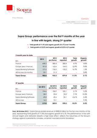 Press Release

Contacts
Investor relations: Kathleen Clark Bracco
+33 (0)1 40 67 29 61 – investors@sopragroup.com

Sopra Group: performance over the first 9 months of the year
in line with targets, strong 3rd quarter



Total growth of 11.5% and organic growth of 5.1% over 9 months
Total growth of 10.2% and organic growth of 5.5% in 3rd quarter

1

9 month year-to-date
€m

2013

2012
pro forma

2012
reported

Total
growth

Organic
growth1

France

608.3

580.4

580.8

4.7%

4.8%

Europe (excl. France)

181.8

165.6

164.0

10.9%

9.8%

Sopra Banking Software

157.6

156.0

135.0

16.7%

1.0%

33.1

31.3

-

-

5.8%

980.8

933.3

879.8

11.5%

5.1%

Q3 2012
pro forma

Q3 2012
reported

Total
growth

Organic
growth1

194.6

184.9

185.1

5.1%

5.2%

Europe (excl. France)

58.9

53.4

55.0

7.1%

10.3%

Sopra Banking Software

49.8

49.6

50.1

-0.6 %

0.4%

HR Access

16.5

15.1

-

-

9.3%

319.8

303.0

290.2

10.2%

5.5%

HR Access (6 months)
Sopra Group

3rd quarter
€m
France

Sopra Group

Q3 2013

Paris, 28 October 2013 – Sopra Group posted revenue of €980.8 million for the first nine months of the

year, representing total growth of 11.5% and organic growth of 5.1%. This performance, in line with
annual targets and delivered despite a high base effect, reflects the robustness of the Group’s
strategy against a persistently complex, uncertain macroeconomic backdrop.

1

Change calculated at constant exchange rates and group structure.

 
