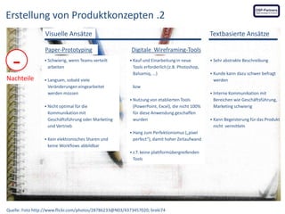 Erstellung von Produktkonzepten .2
Visuelle Ansätze

-

Nachteile

Paper-Prototyping




Schwierig, wenn Teams verteilt
arbeiten

Textbasierte Ansätze
Digitale Wireframing-Tools

Langsam, sobald viele
Veränderungen eingearbeitet
werden müssen

Sehr abstrakte Beschreibung



Kunde kann dazu schwer befragt
werden
Interne Kommunikation mit
Bereichen wie Geschäftsführung,
Marketing schwierig



Kann Begeisterung für das Produkt
nicht vermitteln

bzw




Kauf und Einarbeitung in neue
Tools erforderlich (z.B. Photoshop,
Balsamiq, …)







Nicht optimal für die
Kommunikation mit
Geschäftsführung oder Marketing
und Vertrieb

Nutzung von etablierten Tools
(PowerPoint, Excel), die nicht 100%
für diese Anwendung geschaffen
wurden



Hang zum Perfektionismus („pixel
perfect“), damit hoher Zeitaufwand



z.T. keine plattformübergreifenden
Tools

 Kein elektronisches Sharen und

keine Workflows abbildbar

Quelle: Foto http://www.flickr.com/photos/28786233@N03/4373457020; breki74

 