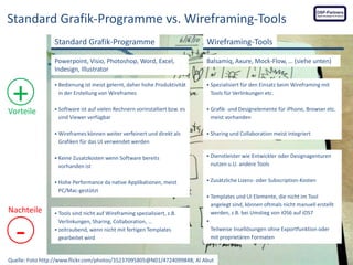 Standard Grafik-Programme vs. Wireframing-Tools
Standard Grafik-Programme
Powerpoint, Visio, Photoshop, Word, Excel,
Indesign, Illustrator

+

Vorteile

Wireframing-Tools
Balsamiq, Axure, Mock-Flow, … (siehe unten)



Bedienung ist meist gelernt, daher hohe Produktivität
in der Erstellung von Wireframes



Spezialisiert für den Einsatz beim Wireframing mit
Tools für Verlinkungen etc.



Software ist auf vielen Rechnern vorinstalliert bzw. es
sind Viewer verfügbar



Grafik- und Designelemente für iPhone, Browser etc.
meist vorhanden

 Wireframes können weiter verfeinert und direkt als

 Sharing und Collaboration meist integriert

Grafiken für das UI verwendet werden


Keine Zusatzkosten wenn Software bereits
vorhanden ist



Dienstleister wie Entwickler oder Designagenturen
nutzen u.U. andere Tools



Hohe Performance da native Applikationen, meist
PC/Mac-gestützt



Zusätzliche Lizenz- oder Subscription-Kosten

 Templates und UI Elemente, die nicht im Tool

Nachteile

-

Tools sind nicht auf Wireframing spezialisiert, z.B.
Verlinkungen, Sharing, Collaboration, …
 zeitraubend, wenn nicht mit fertigen Templates
gearbeitet wird

angelegt sind, können oftmals nicht manuell erstellt
werden, z.B. bei Umstieg von iOS6 auf iOS7





Teilweise Insellösungen ohne Exportfunktion oder
mit proprietären Formaten

Quelle: Foto http://www.flickr.com/photos/35237095805@N01/4724099848; Al Abut

 