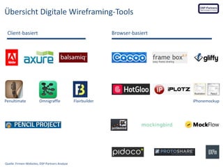 Übersicht Digitale Wireframing-Tools
Client-basiert

Penultimate

Browser-basiert

Omnigraffle

Quelle: Firmen-Websites, D...