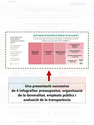 Una presentació successiva
de 4 infografies: pressupostos, organització
de la Generalitat, empleats públics i
avaluació de la transparència

 