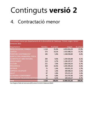 Continguts versió 2
4. Contractació menor

 
