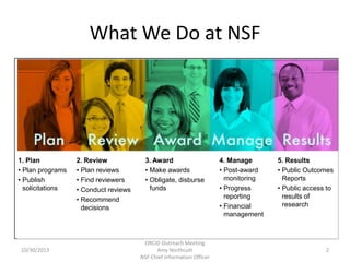 What We Do at NSF

1. Plan
• Plan programs
• Publish
solicitations

10/30/2013

2. Review
• Plan reviews
• Find reviewers
...