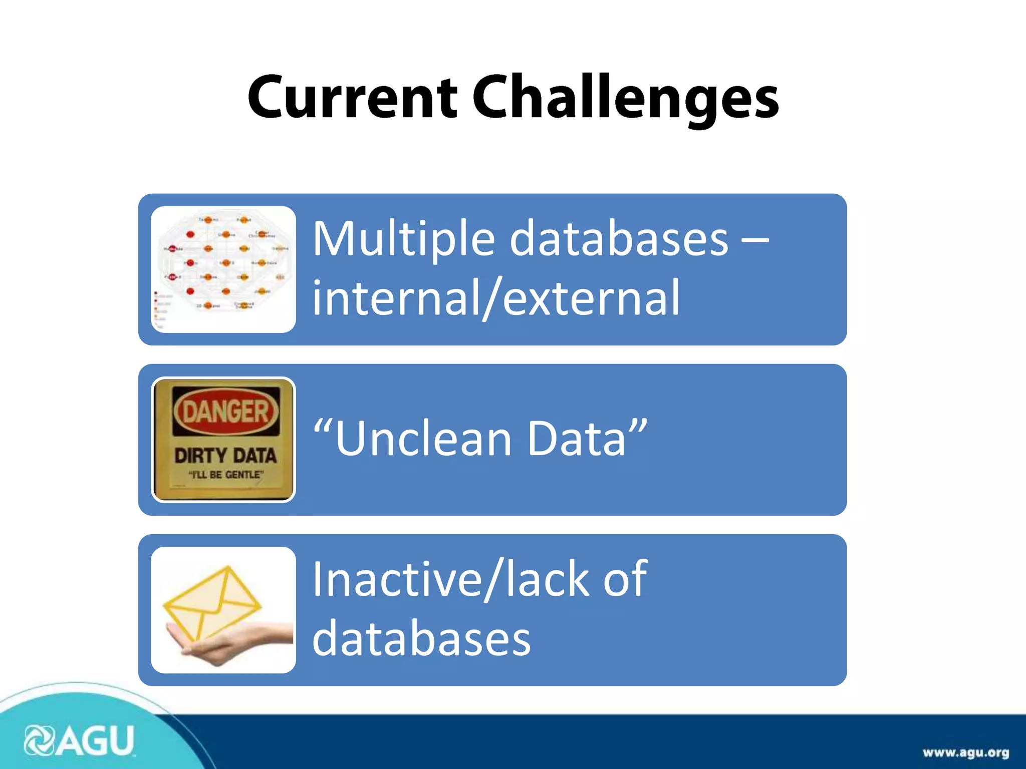 Multiple databases –
internal/external
“Unclean Data”
Inactive/lack of
databases