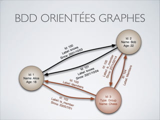…

BDD ORIENTÉES GRAPHES

 