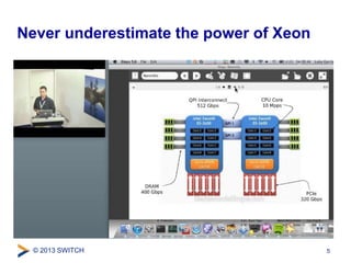 Never underestimate the power of Xeon 
© 2013 SWITCH 
5 
 