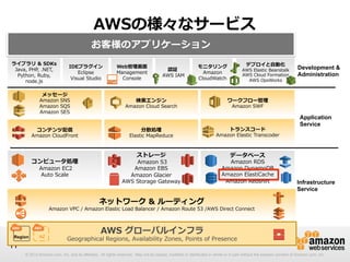 AWSの様々なサービス
お客様のアプリケーション
ライブラリ  &  SDKs
Java,  PHP,  .NET,  
Python,  Ruby,  
node.js

IDEプラグイン
Eclipse
Visual  Studio

メッセージ

Amazon  SNS
Amazon  SQS
Amazon  SES

コンテンツ配信

Amazon  CloudFront

コンピュータ処理理
  Amazon  EC2
Auto  Scale

Web管理理画⾯面
Management  
Console

認証
  AWS  IAM

デプロイと⾃自動化

モニタリング
Amazon  
CloudWatch  

検索索エンジン  
Amazon  Cloud  Search

分散処理理

AWS  Elastic  Beanstalk
AWS  Cloud  Formation
AWS  OpsWorks

Development &
Administration

ワークフロー管理理
Amazon  SWF

トランスコード

Elastic  MapReduce

Amazon  Elastic  Transcoder

ストレージ
  Amazon  S3

Application
Service

データベース

Amazon  EBS
Amazon  Glacier
AWS  Storage  Gateway

Amazon  RDS
Amazon  DynamoDB
Amazon  ElastiCache
Amazon  Redshift

Infrastructure
Service

ネットワーク  &  ルーティング

Amazon  VPC  /  Amazon  Elastic  Load  Balancer  /  Amazon  Route  53  /AWS  Direct  Connect

Region

11

AZ

AWS  グローバルインフラ

Geographical  Regions,  Availability  Zones,  Points  of  Presence

© 2013 Amazon.com, Inc. and its affiliates. All rights reserved. May not be copied, modified or distributed in whole or in part without the express consent of Amazon.com, Inc.

 