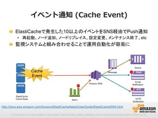 イベント通知  (Cache  Event)
!   ElastiCacheで発生した10以上のイベントをSNS経由でPush通知
•  再起動、ノード追加、ノードリプレイス、設定変更、メンテナンス終了、etc

!   監視システムと組み合わせることで運用自動化が容易に

Queue

Cache
Event	

Message

Amazon SNS

ElastiCache
Cache Node

Alarm

Email
Notification

HTTP
Notification

http://docs.aws.amazon.com/AmazonElastiCache/latest/UserGuide/ElastiCacheSNS.html 	
© 2013 Amazon.com, Inc. and its affiliates. All rights reserved. May not be copied, modified or distributed in whole or in part without the express consent of Amazon.com, Inc.

 