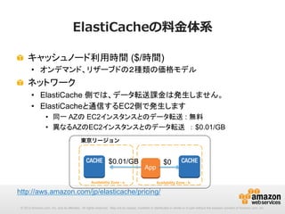 ElastiCacheの料料⾦金金体系
!   キャッシュノード利用時間 ($/時間)
•  オンデマンド、リザーブドの２種類の価格モデル

!   ネットワーク
•  ElastiCache 側では、データ転送課金は発生しません。
•  ElastiCacheと通信するEC2側で発生します
•  同一 AZの EC2インスタンスとのデータ転送 : 無料
•  異なるAZのEC2インスタンスとのデータ転送　： $0.01/GB
東京リージョン

$0.01/GB	
Availability Zone - a

$0	

App

Availability Zone - b

http://aws.amazon.com/jp/elasticache/pricing/
© 2013 Amazon.com, Inc. and its affiliates. All rights reserved. May not be copied, modified or distributed in whole or in part without the express consent of Amazon.com, Inc.

 