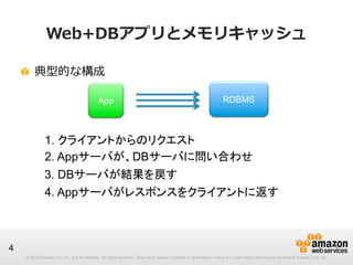 Web+DBアプリとメモリキャッシュ
!   典型的な構成
App

RDBMS

1. クライアントからのリクエスト
2. Appサーバが、DBサーバに問い合わせ
3. DBサーバが結果を戻す
4. Appサーバがレスポンスをクライアントに返す

4
© 2013 Amazon.com, Inc. and its affiliates. All rights reserved. May not be copied, modified or distributed in whole or in part without the express consent of Amazon.com, Inc.

 