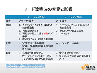 ノード障害時の挙動と影響	
リードレプリカあり

リードレプリカなし

障害

プライマリ障害

ノード障害

挙動

1.  キャッシュイベントをSNSで通
1.  キャッシュイベントをSNSで通
知を受取る
知を受取る
2.  再起動を試みる
2.  新しいノードを立ち上げ
3.  再起動失敗した場合手動FOが 3.  DNS切替
必要
4.  FO後プライマリDNS自動切替

影響

•  FO完了まで書込不可
•  FO中一定の時間（秒単位）RR
読込不可

キャッシュデータロスト

対策

•  SNS通知を設定する
•  クライント/アプリでエラーハンド
リング（retry, DBから取得など）

•  SNS通知を設定する
•  キャッシュ喪失時の対策も織り
込む

http://aws.amazon.com/jp/elasticache/faqs/#rf7
http://aws.amazon.com/jp/elasticache/faqs/#rf8 	
© 2013 Amazon.com, Inc. and its affiliates. All rights reserved. May not be copied, modified or distributed in whole or in part without the express consent of Amazon.com, Inc.

 