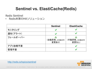 Sentinel vs. ElastiCache(Redis)
Redis  Sentinel
•  Redis本家のHAソリューション
Sentinel

ElastiCache

△

△

(自動昇格、endpoint
変更あり)	

(手動昇格、endpoint
変更なし)	

モニタリング
通知（アラート）
フェールオーバー

アプリ改修不要
管理不要

http://redis.io/topics/sentinel 	
© 2013 Amazon.com, Inc. and its affiliates. All rights reserved. May not be copied, modified or distributed in whole or in part without the express consent of Amazon.com, Inc.

 