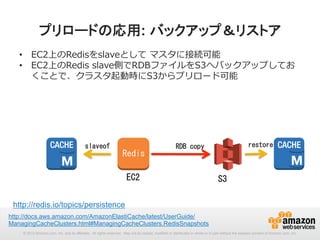 プリロードの応用: バックアップ＆リストア
•  EC2上のRedisをslaveとして  マスタに接続可能
•  EC2上のRedis  slave側でRDBファイルをS3へバックアップしてお
くことで、クラスタ起動時にS3からプリロード可能

slaveof	
 

Redis	
 

restore	
 

RDB	
 copy	
 

EC2	
 

S3	
 

http://redis.io/topics/persistence 	
http://docs.aws.amazon.com/AmazonElastiCache/latest/UserGuide/
ManagingCacheClusters.html#ManagingCacheClusters.RedisSnapshots 	
© 2013 Amazon.com, Inc. and its affiliates. All rights reserved. May not be copied, modified or distributed in whole or in part without the express consent of Amazon.com, Inc.

 