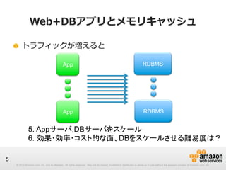 Web+DBアプリとメモリキャッシュ
!   トラフィックが増えると
App

RDBMS

App

RDBMS

5. Appサーバ,DBサーバをスケール
6. 効果・効率・コスト的な面、DBをスケールさせる難易度は？
5
© 2013 Amazon.com, Inc. and its affiliates. All rights reserved. May not be copied, modified or distributed in whole or in part without the express consent of Amazon.com, Inc.

 