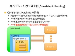 キャッシュのクラスタ化(Consistent Hashing)
!   Consistent Hashingの特徴
• 
§ 
§ 
§ 

Appサーバ側でConsistent Hashingアルゴリズムで振り分ける
ノード障害時のキャッシュ喪失が限定的
ノード追加で総キャッシュ容量を増やしやすい
ノード数変更時のリバランスコストが限定的
APPサーバ

キャッシュ

ライブラリ
CHアルゴリズム
ノードリスト
キャッシュ

© 2013 Amazon.com, Inc. and its affiliates. All rights reserved. May not be copied, modified or distributed in whole or in part without the express consent of Amazon.com, Inc.

 