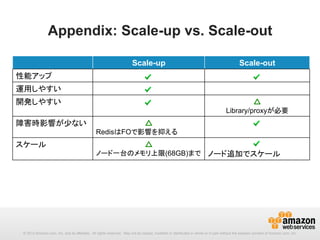 Appendix: Scale-up vs. Scale-out
Scale-up

Scale-out

性能アップ
運用しやすい
開発しやすい

△
Library/proxyが必要

障害時影響が少ない

△
RedisはFOで影響を抑える

スケール

△
ノード一台のメモリ上限(68GB)まで ノード追加でスケール

© 2013 Amazon.com, Inc. and its affiliates. All rights reserved. May not be copied, modified or distributed in whole or in part without the express consent of Amazon.com, Inc.

 