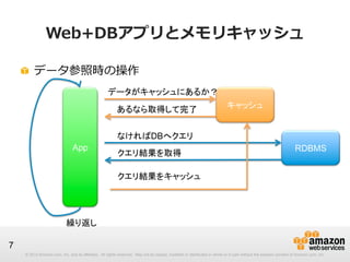 Web+DBアプリとメモリキャッシュ
!   データ参照時の操作
データがキャッシュにあるか？
あるなら取得して完了

キャッシュ

なければDBへクエリ
App

クエリ結果を取得

RDBMS

クエリ結果をキャッシュ

繰り返し
7
© 2013 Amazon.com, Inc. and its affiliates. All rights reserved. May not be copied, modified or distributed in whole or in part without the express consent of Amazon.com, Inc.

 