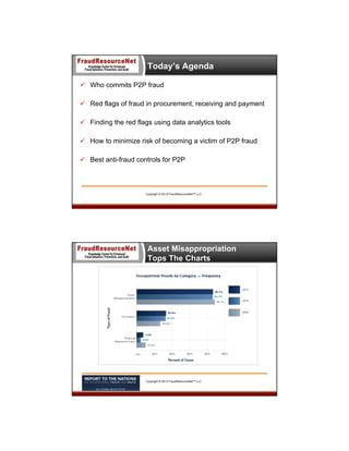 Today’s Agenda
 Who commits P2P fraud
 Red flags of fraud in procurement, receiving and payment
 Finding the red flags using data analytics tools
 How to minimize risk of becoming a victim of P2P fraud
 Best anti-fraud controls for P2P

Copyright © 2013 FraudResourceNet™ LLC

Asset Misappropriation
Tops The Charts

Copyright © 2013 FraudResourceNet™ LLC

 