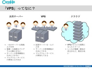 「VPS」ってなに？
共用サーバー

• 一台のサーバーを複数
人で共用
• 複雑・大規模なプログ
ラムは動かせない
• サーバーの管理構築は
自由にできない
• プログラム・サービス
の開発には不向き

VPS

クラウド

• 仮想サーバーを一人で
占有
• サーバーの管理構築が
自由にできる
• プログラム・サービス
の開発もできる

• VPSがさらに大規模に
なったイメージ
• しくみが複雑・課金が
青天井など、敷居が高
い

4

 