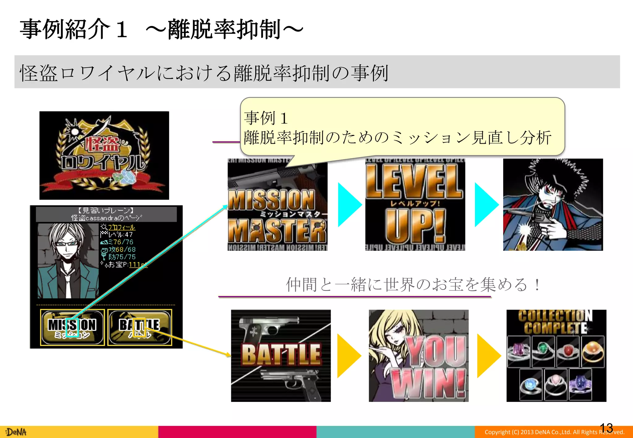事例紹介１ ～離脱率抑制～
怪盗ロワイヤルにおける離脱率抑制の事例
事例１
ミッションをこなし、悪者をやっつける！
離脱率抑制のためのミッション見直し分析

仲間と一緒に世界のお宝を集める！

13

Copyright (C) 2013 DeNA Co.,Ltd. All Rights Reserved.

 