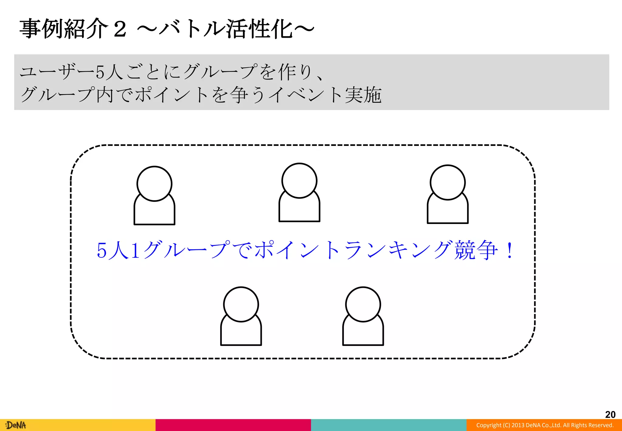 事例紹介２ ～バトル活性化～
ユーザー5人ごとにグループを作り、
グループ内でポイントを争うイベント実施

5人1グループでポイントランキング競争！

20
Copyright (C) 2013 DeNA Co.,Ltd. All Rights Reserved.

 