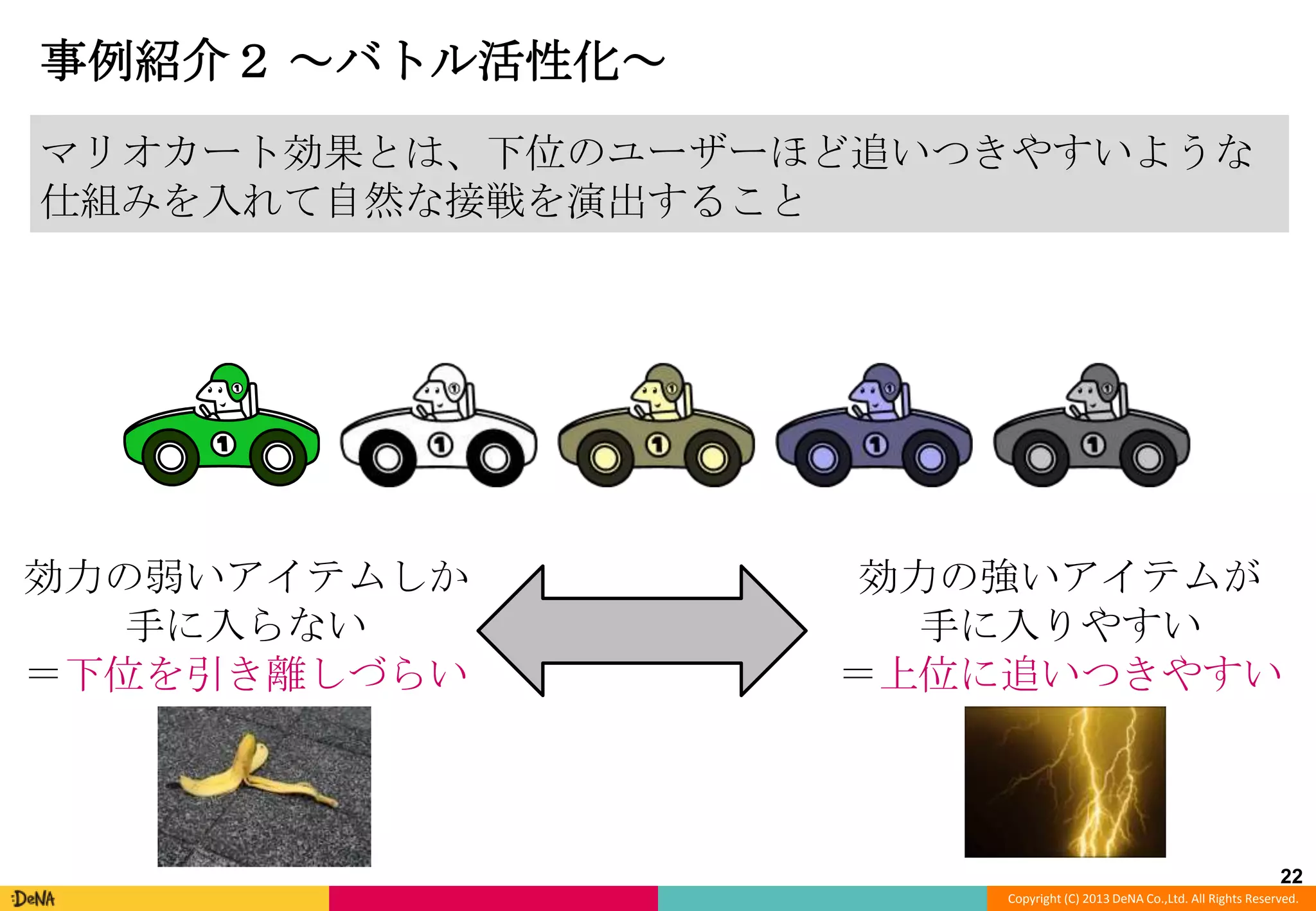 事例紹介２ ～バトル活性化～
マリオカート効果とは、下位のユーザーほど追いつきやすいような
仕組みを入れて自然な接戦を演出すること

効力の弱いアイテムしか
手に入らない
＝下位を引き離しづらい

効力の強いアイテムが
手に入りやすい
＝上位に追いつきやすい

22
Copyright (C) 2013 DeNA Co.,Ltd. All Rights Reserved.

 