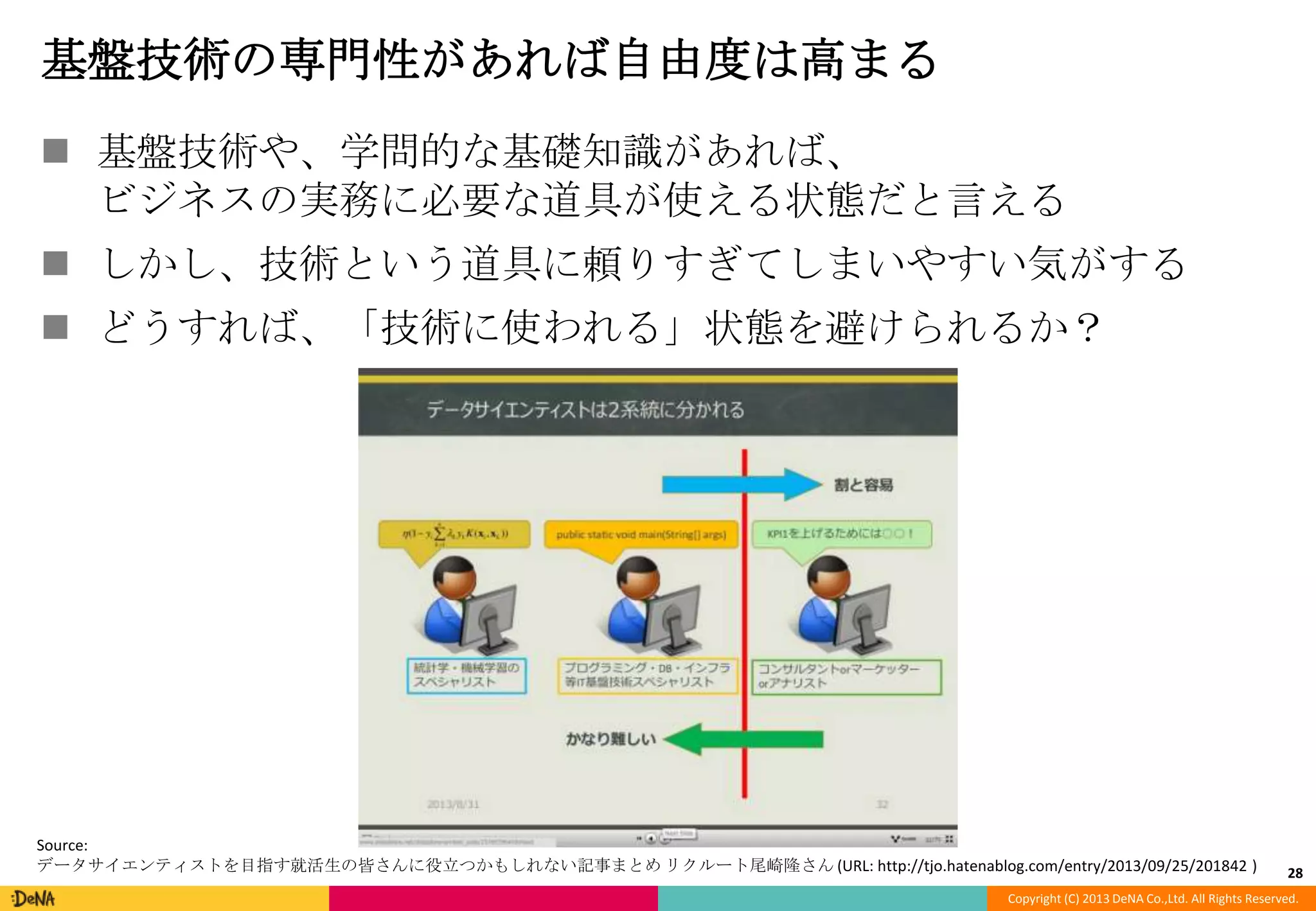 基盤技術の専門性があれば自由度は高まる
 基盤技術や、学問的な基礎知識があれば、
ビジネスの実務に必要な道具が使える状態だと言える
 しかし、技術という道具に頼りすぎてしまいやすい気がする
 どうすれば、「技術に使われる」状態を避けられるか？

Source:
データサイエンティストを目指す就活生の皆さんに役立つかもしれない記事まとめ リクルート尾崎隆さん (URL: http://tjo.hatenablog.com/entry/2013/09/25/201842 )

28

Copyright (C) 2013 DeNA Co.,Ltd. All Rights Reserved.

 