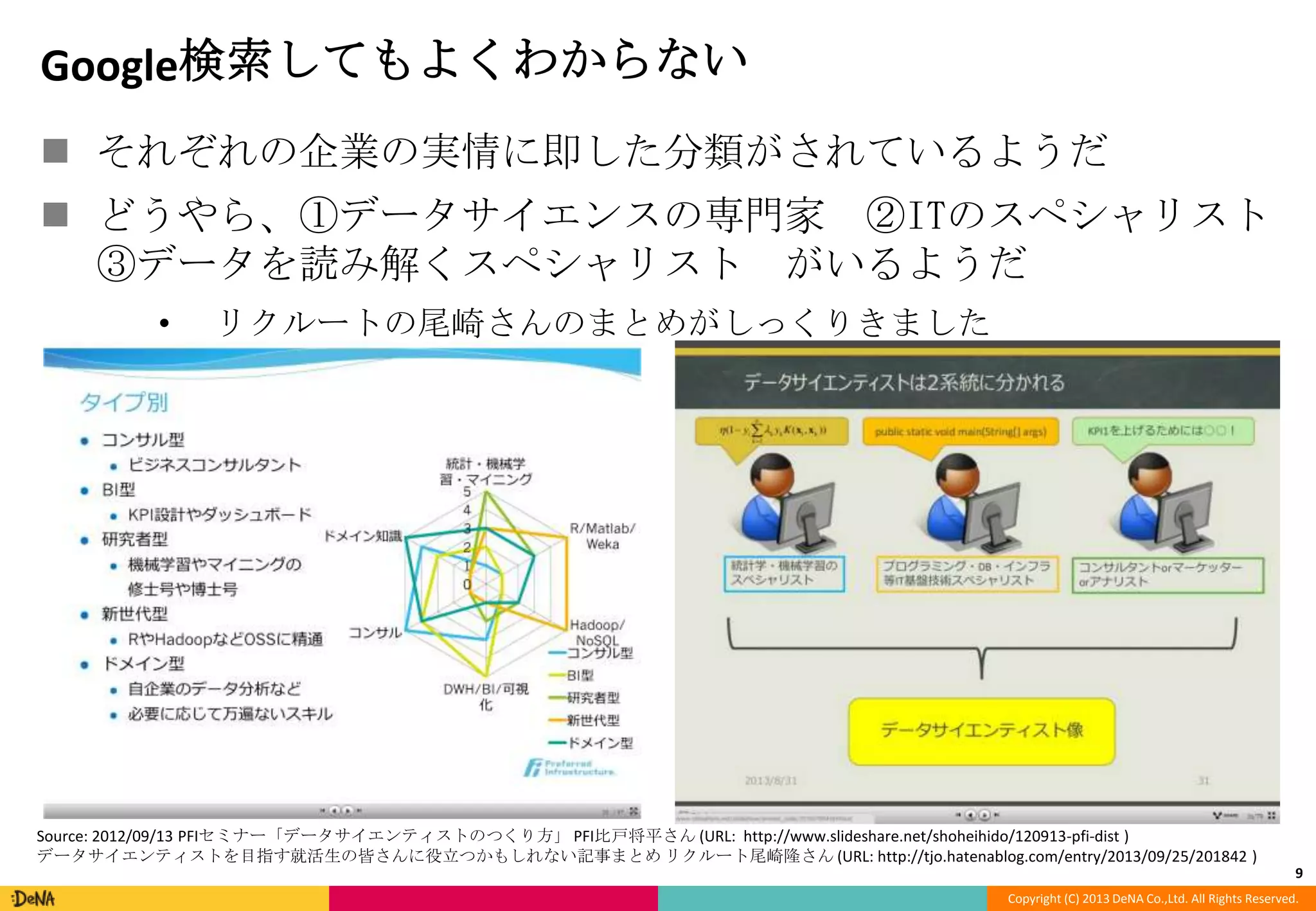 Google検索してもよくわからない
 それぞれの企業の実情に即した分類がされているようだ
 どうやら、①データサイエンスの専門家 ②ITのスペシャリスト
③データを読み解くスペシャリスト がいるようだ
•

リクルートの尾崎さんのまとめがしっくりきました

Source: 2012/09/13 PFIセミナー「データサイエンティストのつくり方」 PFI比戸将平さん (URL: http://www.slideshare.net/shoheihido/120913-pfi-dist )
データサイエンティストを目指す就活生の皆さんに役立つかもしれない記事まとめ リクルート尾崎隆さん (URL: http://tjo.hatenablog.com/entry/2013/09/25/201842 )
9
Copyright (C) 2013 DeNA Co.,Ltd. All Rights Reserved.

 