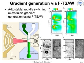 11/18
Gradient generation via F-TSAW
? Adjustable, rapidly switching
microfluidic gradient
generation using F-TSAW
<Destgeer et al., Submitted>
 