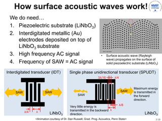 3/18
How surface acoustic waves work!
We do need
1. Piezoelectric substrate (LiNbO3)
2. Interdigitated metallic (Au)
electrodes deposited on top of
LiNbO3 substrate
3. High frequency AC signal
4. Frequency of SAW = AC signal
Maximum energy
is transmitted in
the forward
direction.
Very little energy is
transmitted in the backward
direction.
SAW

/8
/43/16
SAW
Single phase unidirectional transducer (SPUDT)
˦/4
SAW SAW
Interdigitated transducer (IDT)
? Surface acoustic wave (Rayleigh
wave) propagates on the surface of
solid piezoelectric substrate (LiNbO3)
<Animation courtesy of Dr. Dan Russell, Grad. Prog. Acoustics, Penn State>
LiNbO3 LiNbO3
 