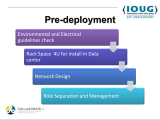 Pre-deployment
Environmental and Electrical
guidelines check

   Rack Space 4U for install in Data
   center


       Network Design


           Role Separation and Management
 