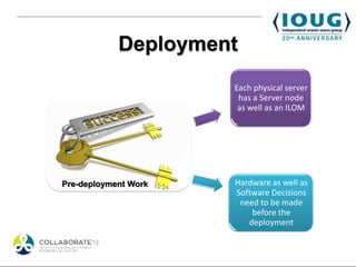 Deployment
                      Each physical server
                       has a Server node
                       as well as an ILOM




Pre-deployment Work   Hardware as well as
                      Software Decisions
                       need to be made
                          before the
                         deployment
 