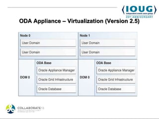 ODA Appliance – Virtualization (Version 2.5)
 