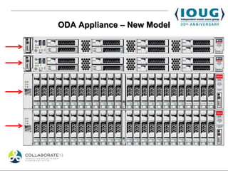 ODA Appliance – New Model
 
